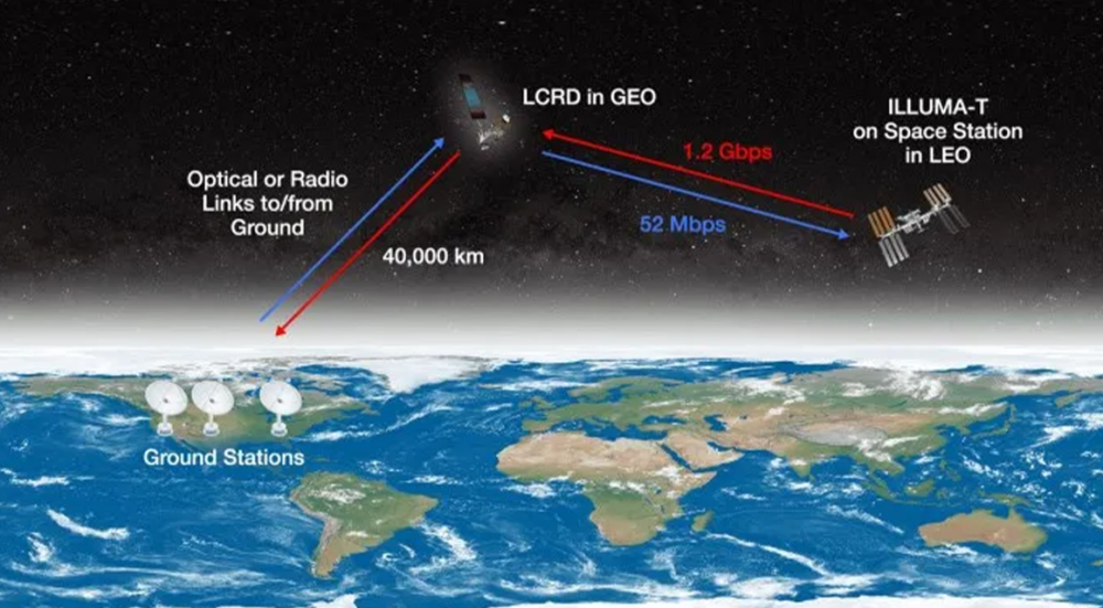 NASA will test laser communication technology