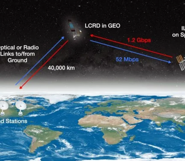 NASA lazer rabitə texnologiyasını sınaqdan keçirəcək