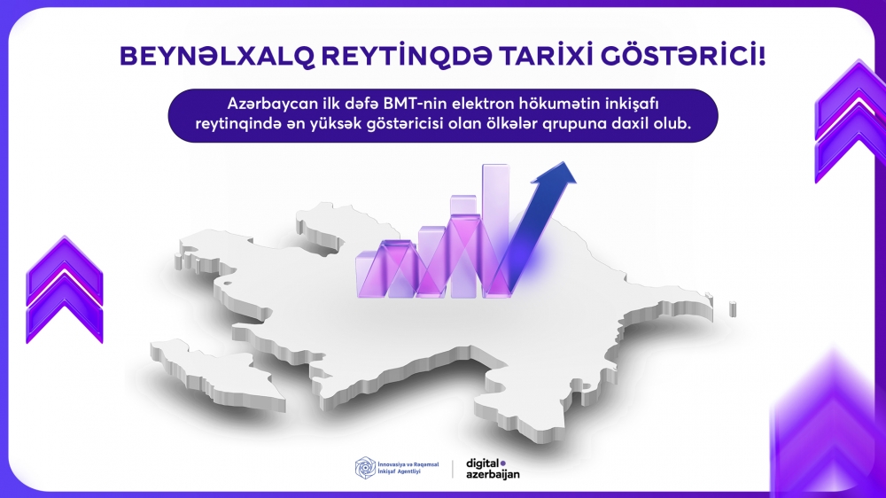 Azerbaijan has achieved a historical indicator in the prestigious international ranking