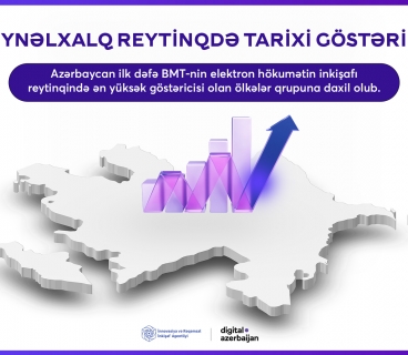 Azərbaycan nüfuzlu beynəlxalq reytinqdə tarixi göstəriciyə nail olub