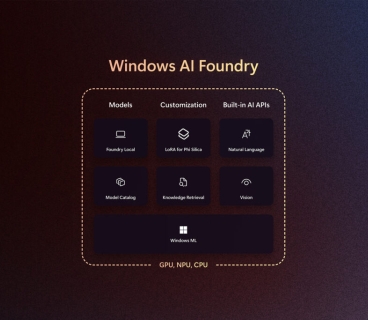 Microsoft has introduced “Windows AI Foundry,” an AI development platform for Windows