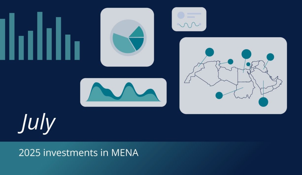 MENA startups raise $783 million in funding – Report