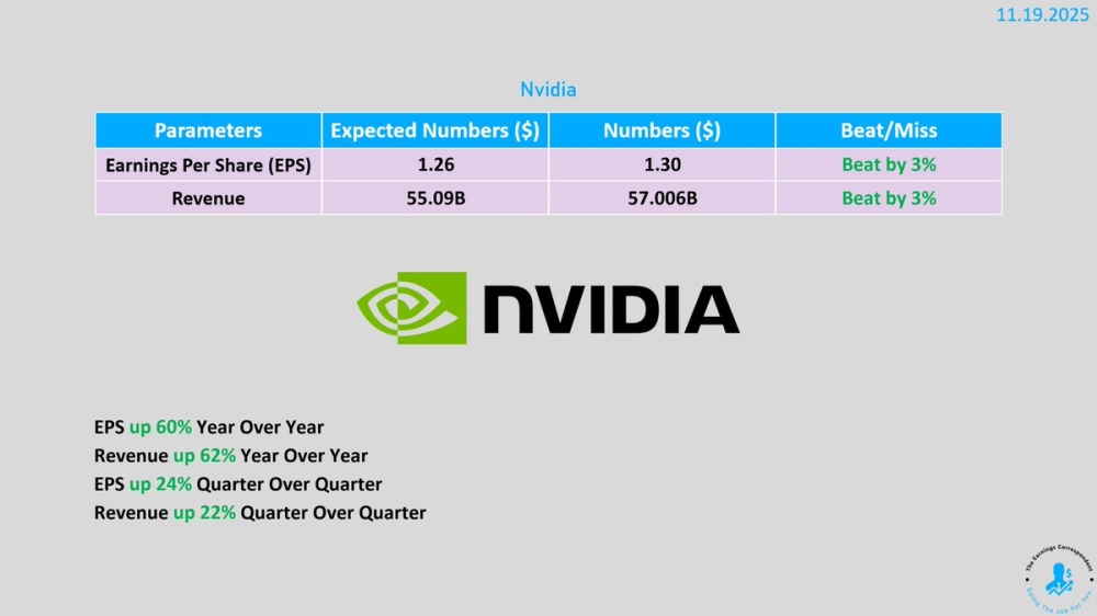 Nvidia-nın rüblük hesabatı: 57 milyard dollar gəlir