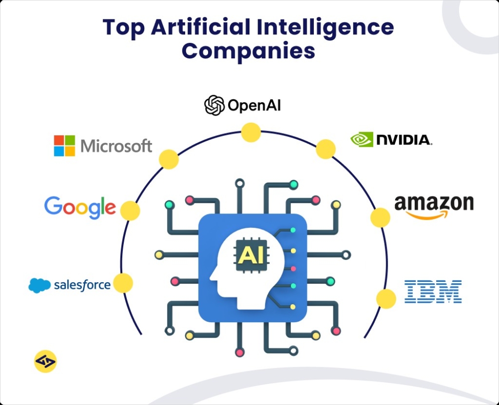 Süni intellekt hansı şirkətləri zirvəyə qaldırdı, hansıları batırdı?-Araşdırma