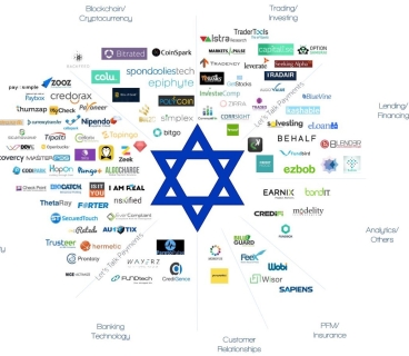 Israeli startups raised a total of $15.6 billion in investment in 2025